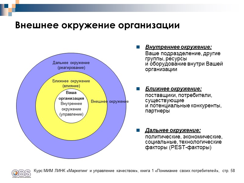 Внешнее окружение организации Внутреннее окружение:   Ваше подразделение, другие группы, ресурсы и оборудование